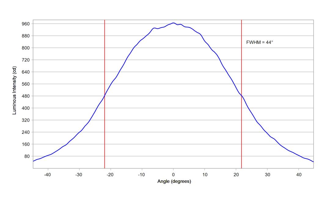 optic-10510-Nichia-NF2W757GR-V5-cross-section-image-horizontal.jpg