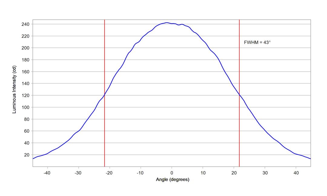 optic-10510-Nichia-NF2W757H-V3H5-cross-section-image-horizontal.jpg
