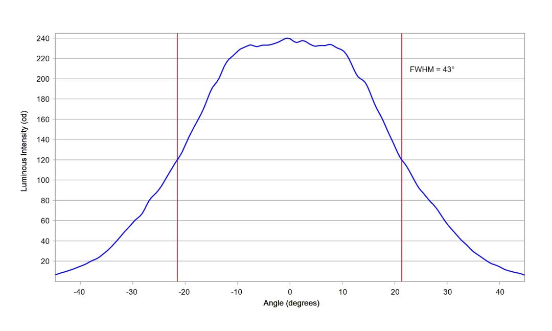 optic-10510-Nichia-NFSWE11A-V1-cross-section-image-horizontal.jpg