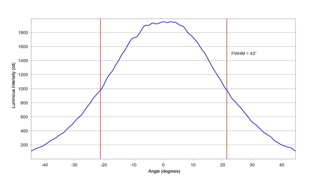 optic-10510-Nichia-NVSW219GL-cross-section-image-horizontal.jpg