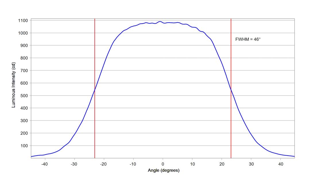 optic-10510-Oslon-Pure-1414_Red-cross-section-image-horizontal.jpg