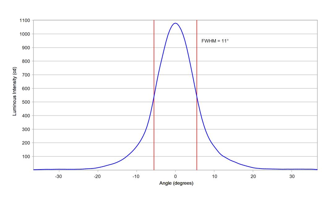 optic-10510-Oslon-Pure-1414_Red-cross-section-image-vertical.jpg