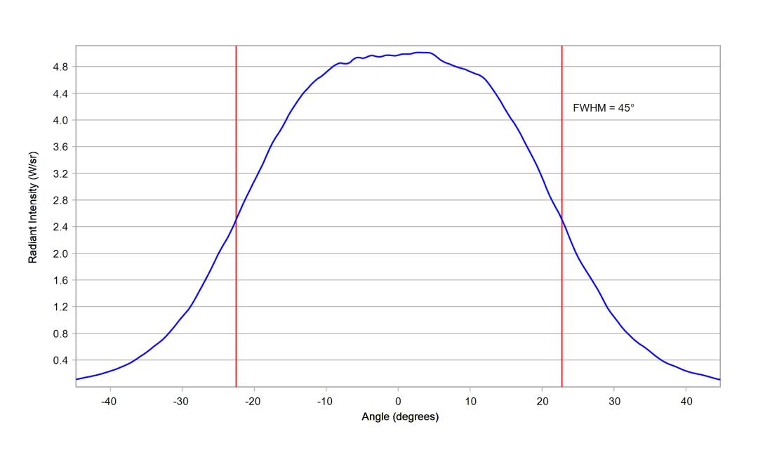 optic-10510-OslonBlack_SFH_4716AS-cross-section-image-horizontal.jpg