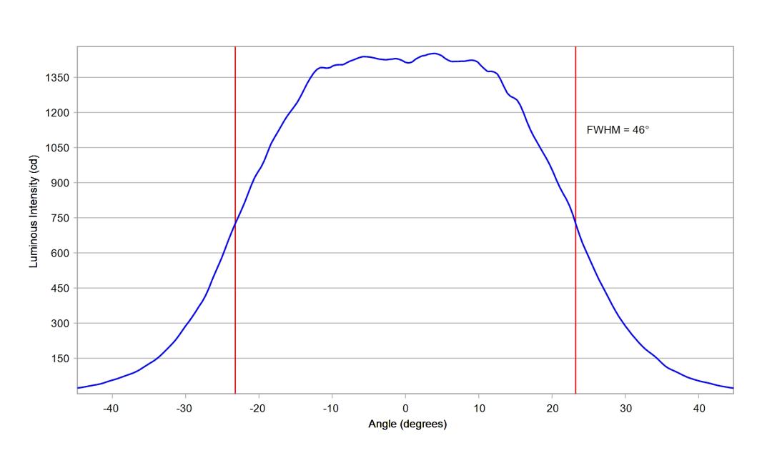 optic-10510-Oslon_Pure_1414-cross-section-image-horizontal.jpg