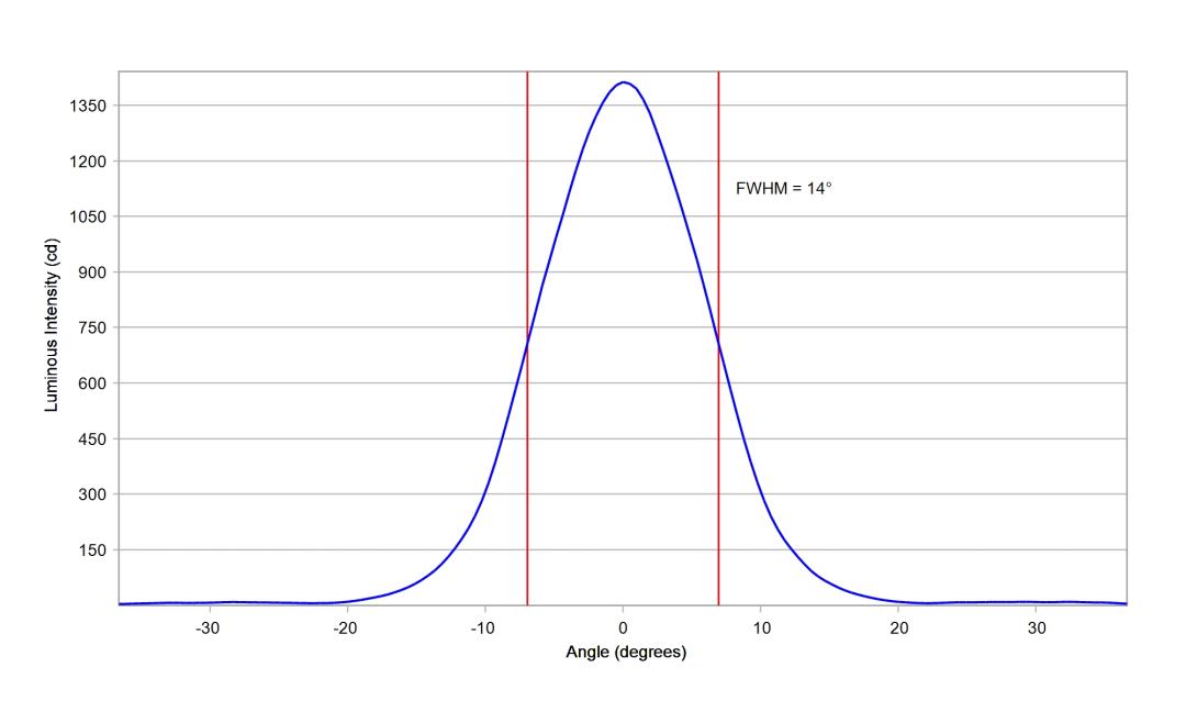 optic-10510-Oslon_Pure_1414-cross-section-image-vertical.jpg