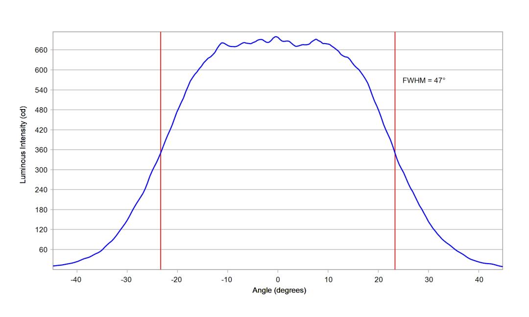optic-10510-Oslon_Pure_1414_Blue-cross-section-image-horizontal.jpg