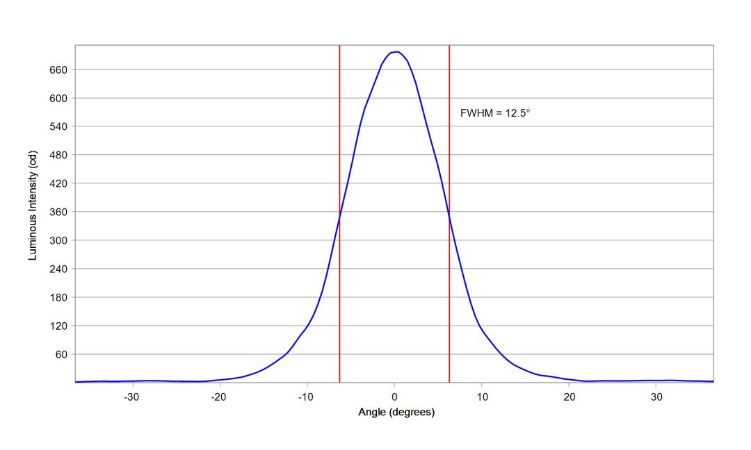 optic-10510-Oslon_Pure_1414_Blue-cross-section-image-vertical.jpg