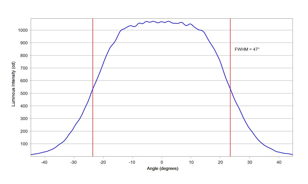 optic-10510-Oslon_Pure_1414_Cyan-cross-section-image-horizontal.jpg