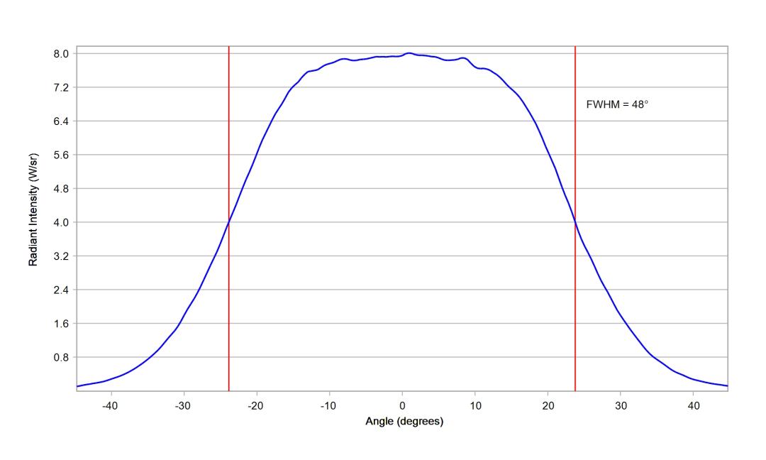 optic-10510-Oslon_Pure_1414_DeepBlue-cross-section-image-horizontal.jpg
