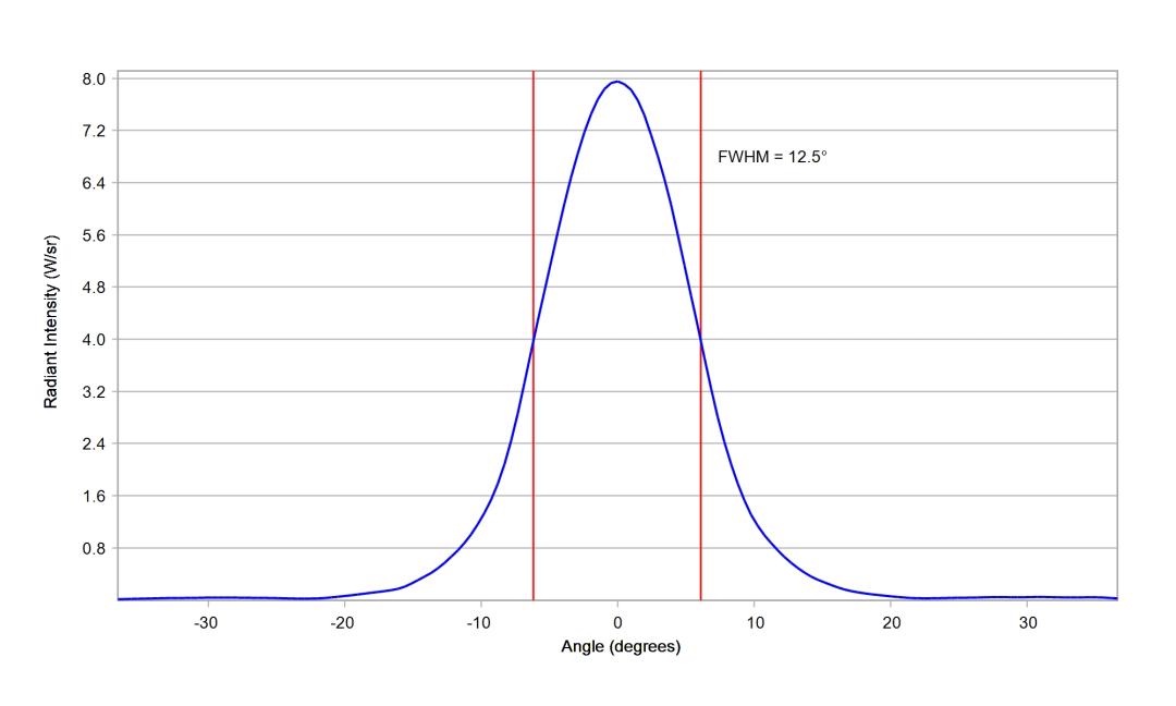 optic-10510-Oslon_Pure_1414_DeepBlue-cross-section-image-vertical.jpg
