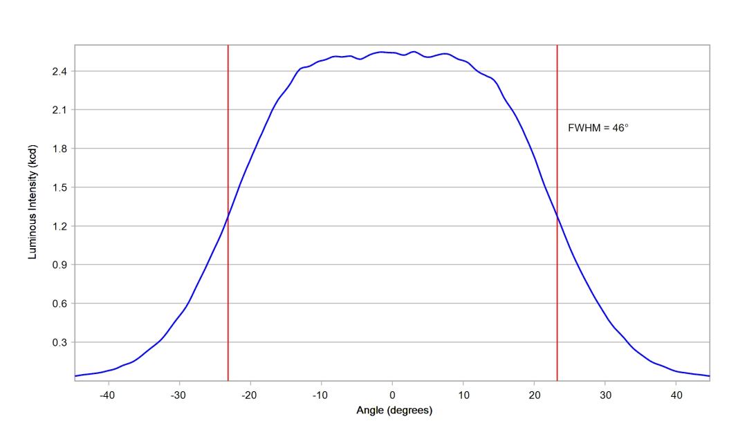 optic-10510-Oslon_Pure_1414_Green-cross-section-image-horizontal.jpg