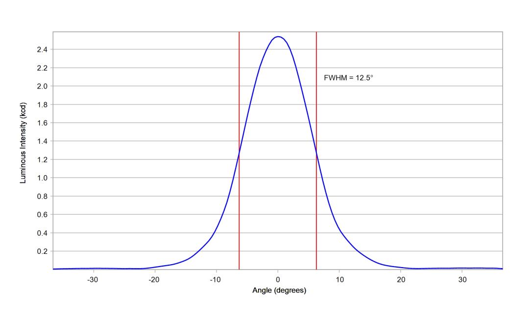 optic-10510-Oslon_Pure_1414_Green-cross-section-image-vertical.jpg