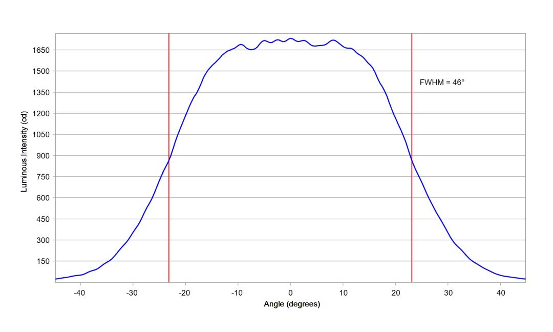 optic-10510-Oslon_Pure_1414_Verde-cross-section-image-horizontal.jpg