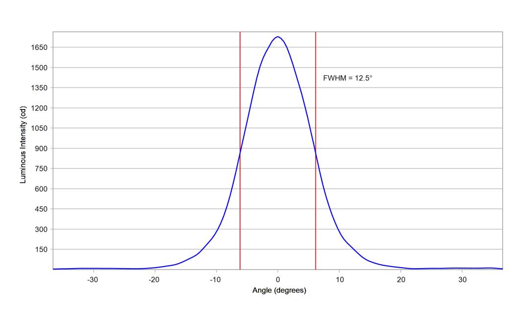 optic-10510-Oslon_Pure_1414_Verde-cross-section-image-vertical.jpg