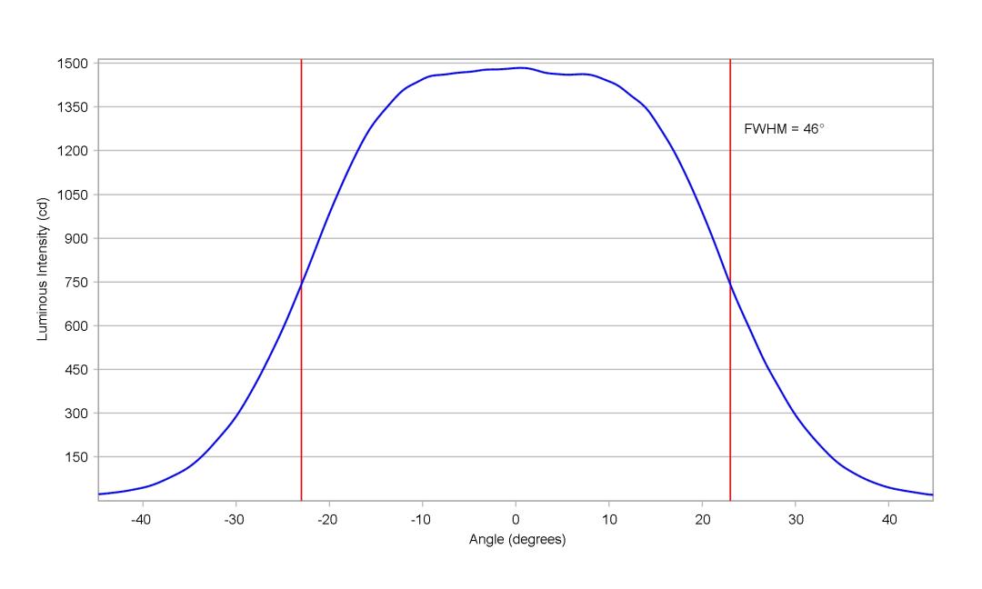 optic-10510-Oslon_Pure_1414_Yellow-cross-section-image-horizontal.jpg