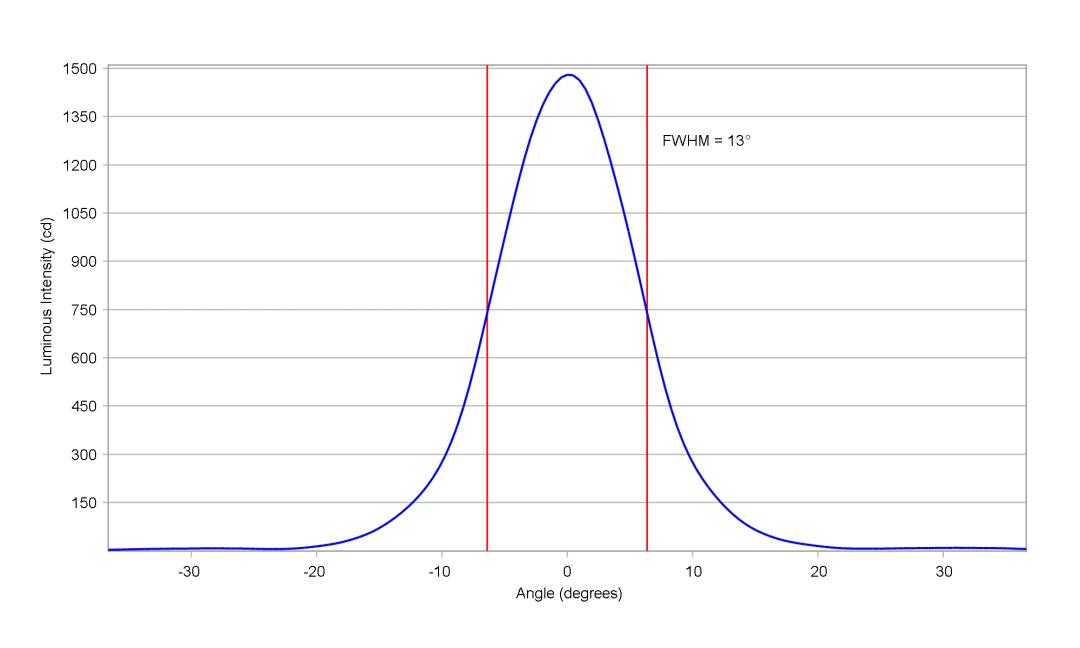 optic-10510-Oslon_Pure_1414_Yellow-cross-section-image-vertical.jpg