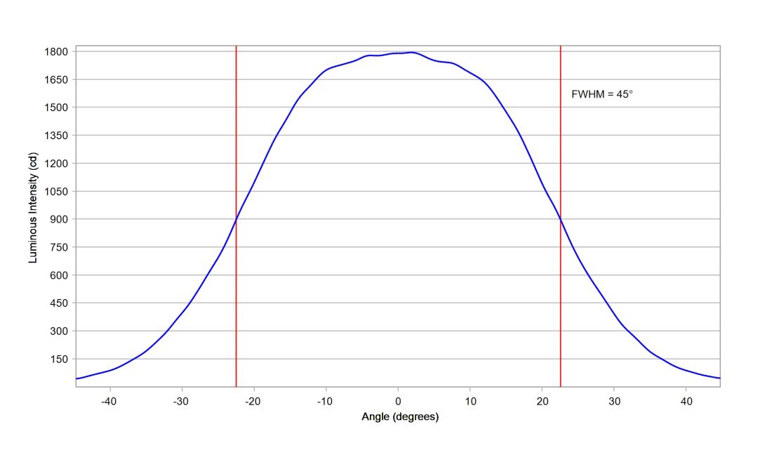 optic-10510-Oslon_Signal_LUW_CRBP_01-cross-section-image-horizontal.jpg