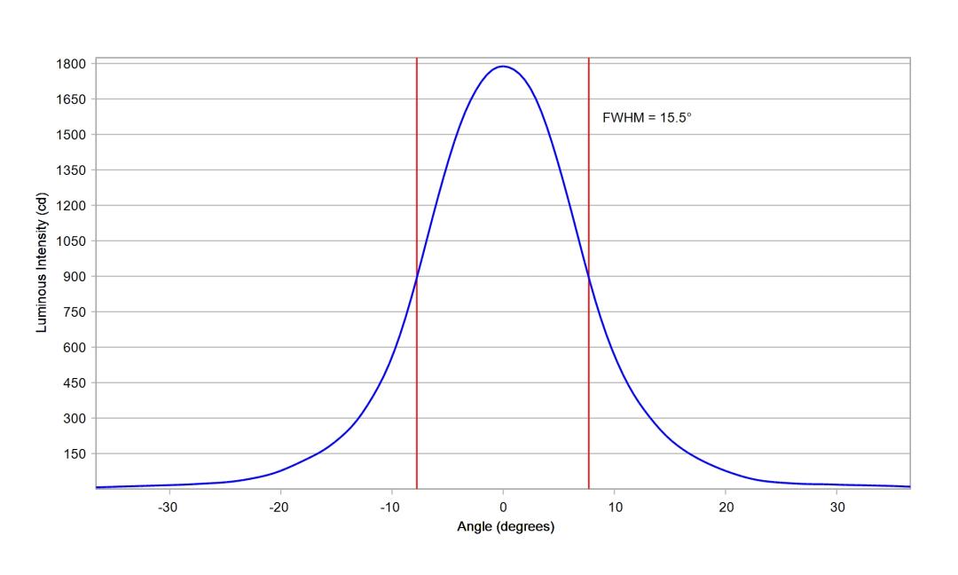 optic-10510-Oslon_Signal_LUW_CRBP_01-cross-section-image-vertical.jpg