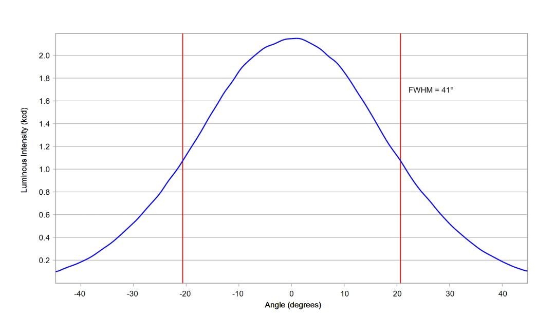 optic-10510-Osram_LZ1-00CW02-cross-section-image-horizontal.jpg