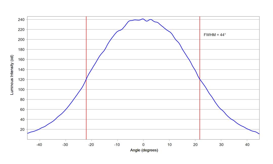 optic-10510-Seoul-STW8A2PD-G7-cross-section-image-horizontal.jpg