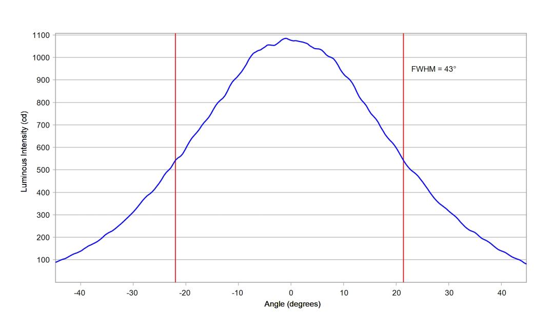 optic-10510-Seoul-SZ5-M5-WN-C7-cross-section-image-horizontal.jpg