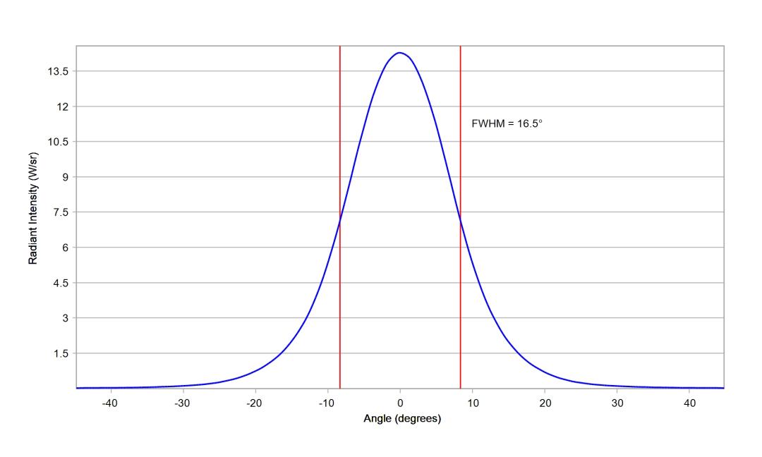 optic-10511-Cree-XP-E2-RoyalBlue-cross-section-image.jpg