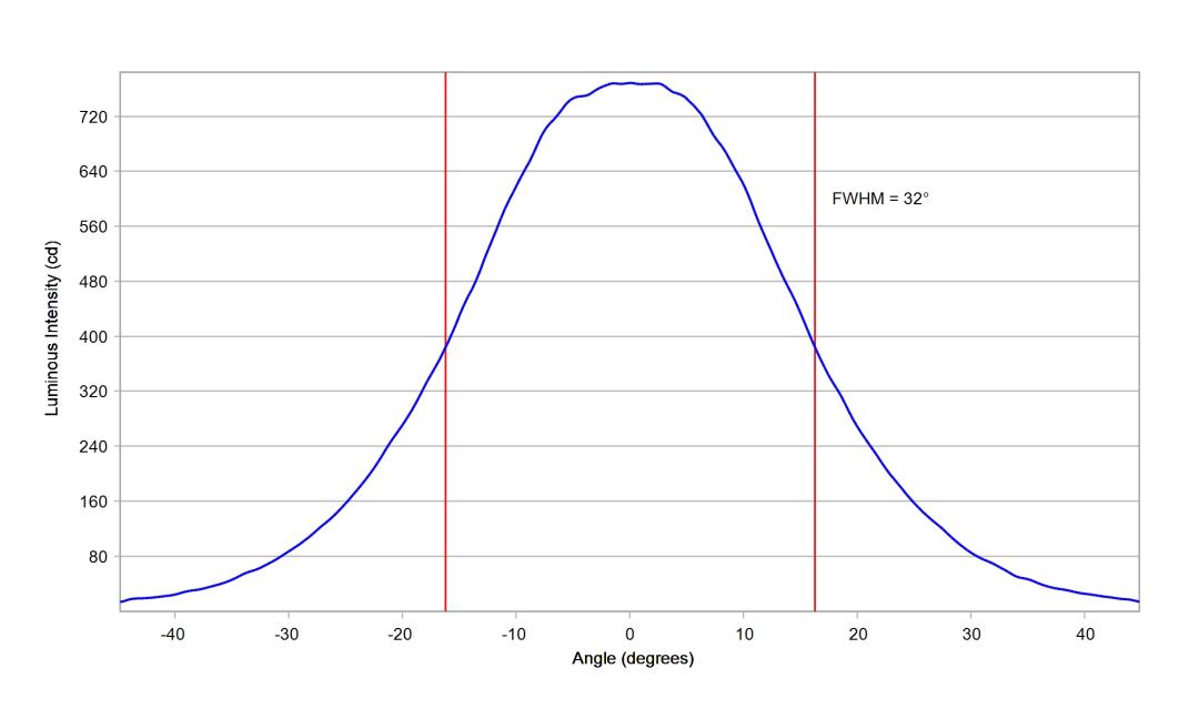 optic-10511-LUXEON_3030-2D_Plus_SQ-cross-section-image.jpg