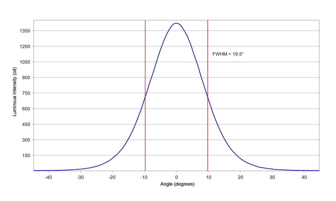 optic-10511-Luxeon_Rebel_Plus-cross-section-image.jpg