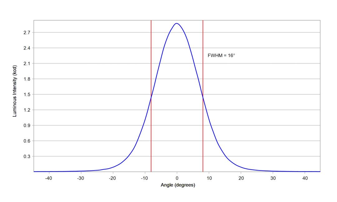 optic-10511-Oslon_Pure_1414-cross-section-image.jpg
