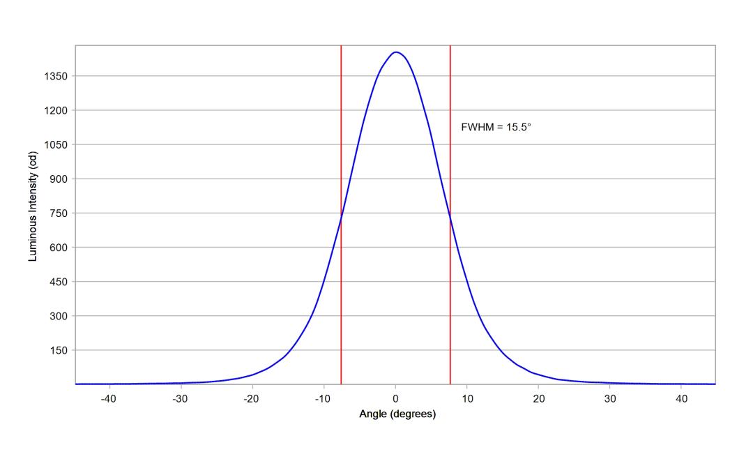 optic-10511-Oslon_Pure_1414_Blue-cross-section-image.jpg