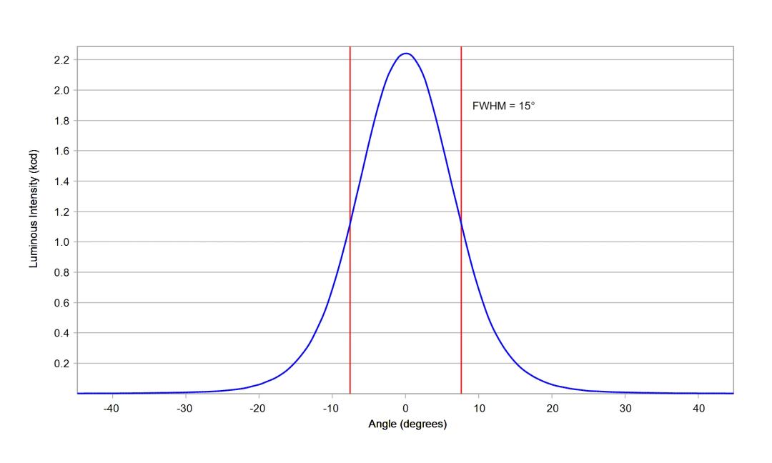 optic-10511-Oslon_Pure_1414_Cyan-cross-section-image.jpg