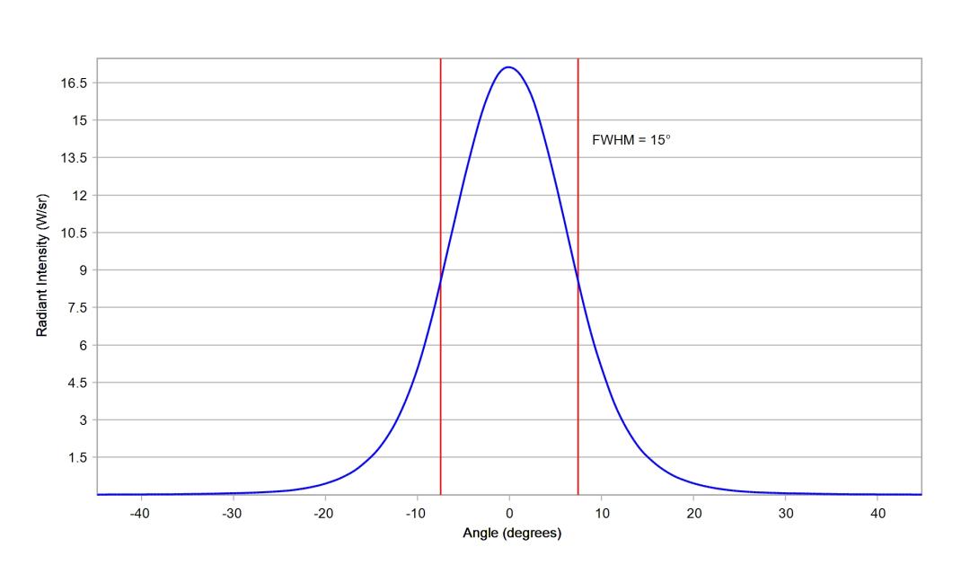 optic-10511-Oslon_Pure_1414_DeepBlue-cross-section-image.jpg