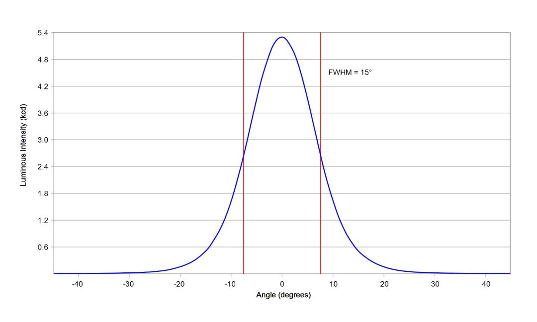 optic-10511-Oslon_Pure_1414_Green-cross-section-image.jpg