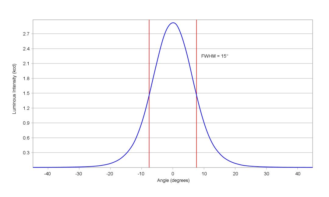 optic-10511-Oslon_Pure_1414_TrueGreen-cross-section-image.jpg