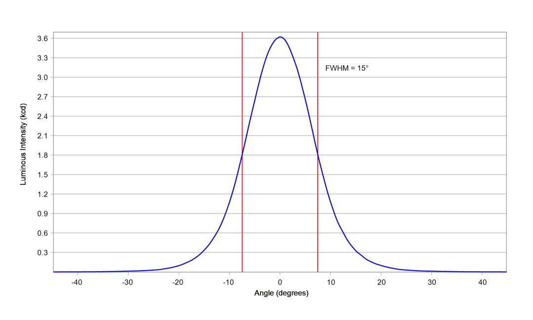 optic-10511-Oslon_Pure_1414_Verde-cross-section-image.jpg