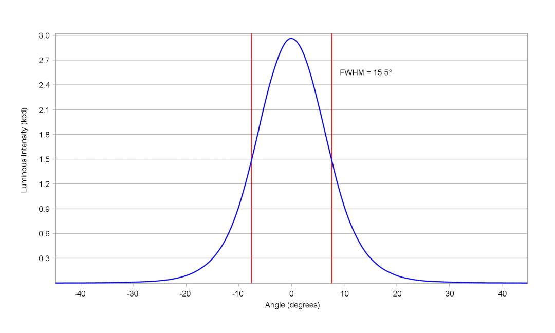optic-10511-Oslon_Pure_1414_Yellow-cross-section-image.jpg