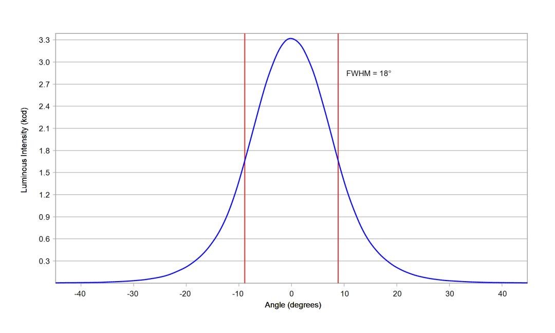 optic-10511-Oslon_Signal_LUW_CRBP_01-cross-section-image.jpg