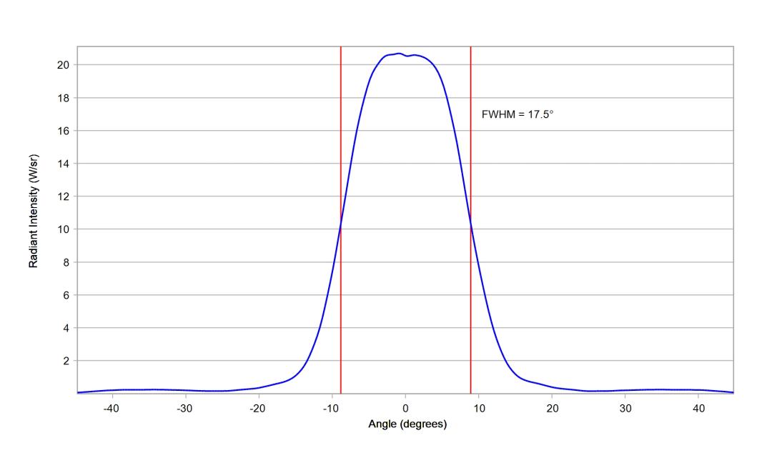 optic-10604-Cree-XP-E2-PhotoRed-cross-section-image.jpg
