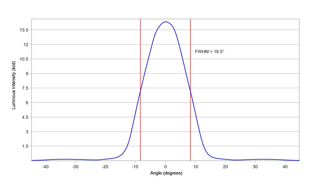optic-10604-Cree_XP-LR-cross-section-image.jpg