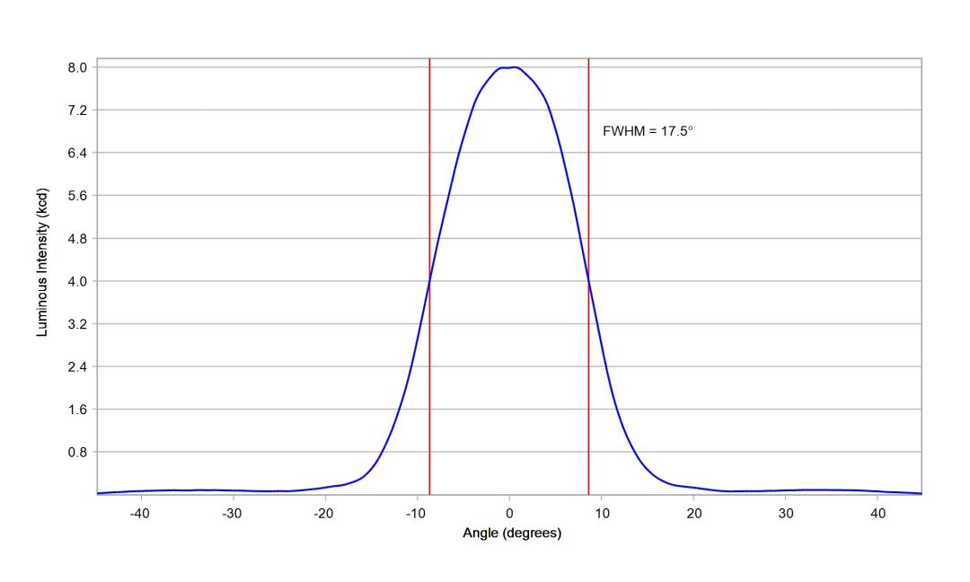 optic-10604-Luminus-SST-12-WS-Gen2-cross-section-image.jpg