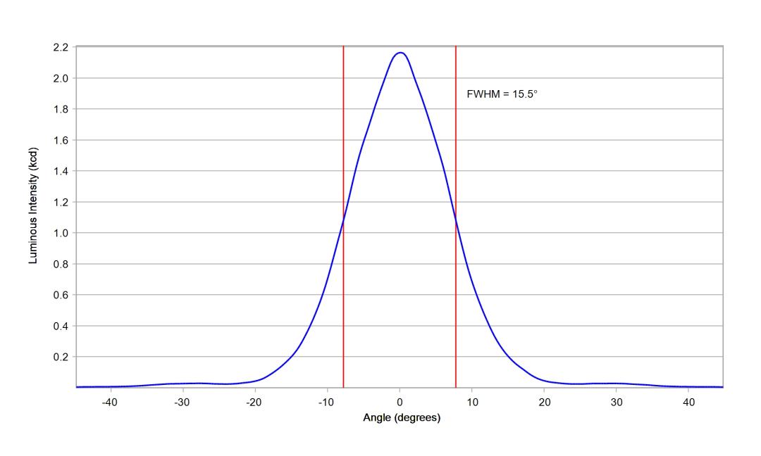 optic-10604-Luxeon-HL1Z-Blue-cross-section-image.jpg