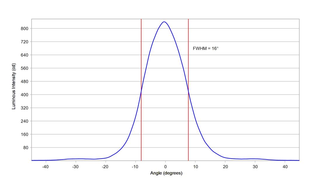optic-10604-Luxeon-HL1Z-PCRed-cross-section-image.jpg