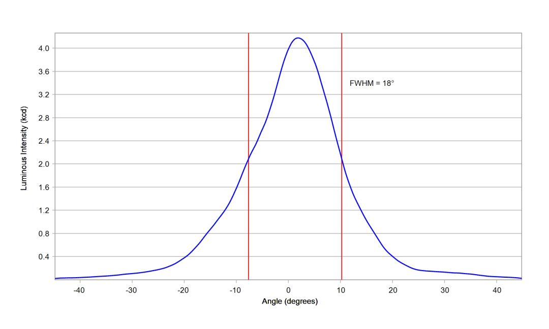 optic-10604-Nichia-NF2W757GR-V5-cross-section-image.jpg