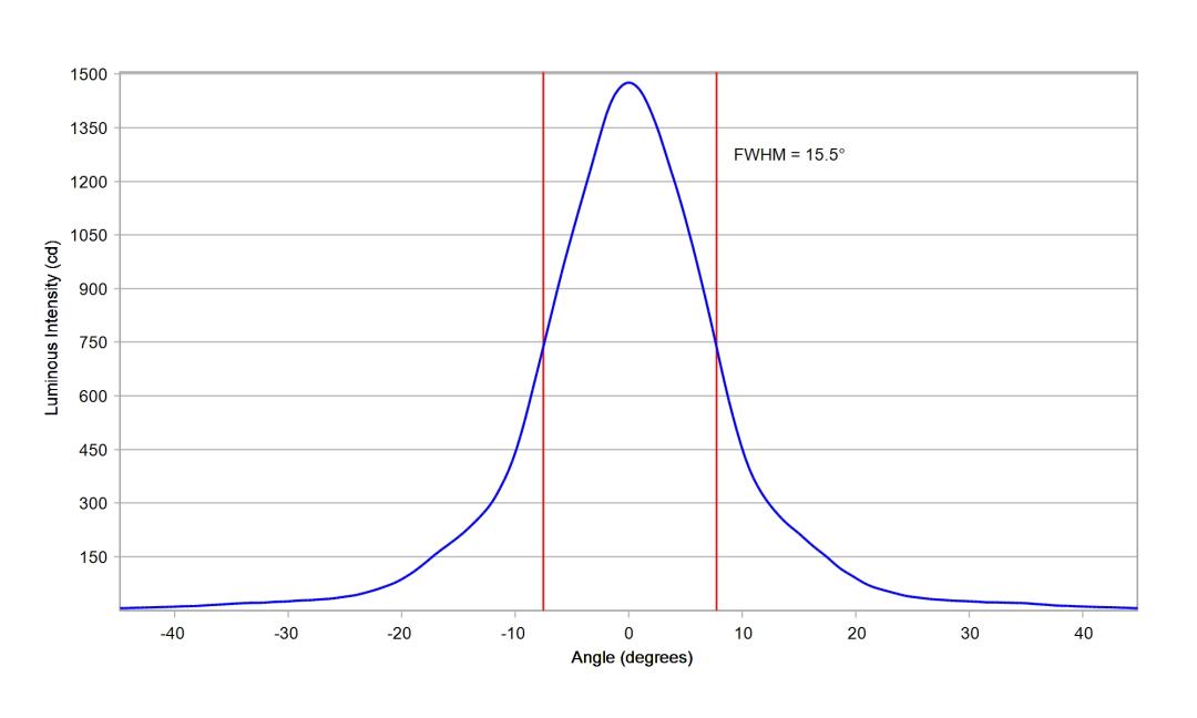 optic-10604-OSCONIQ_S3030-cross-section-image.jpg