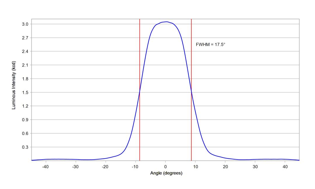 optic-10610-Cree-XP-E2-Amber-cross-section-image.jpg