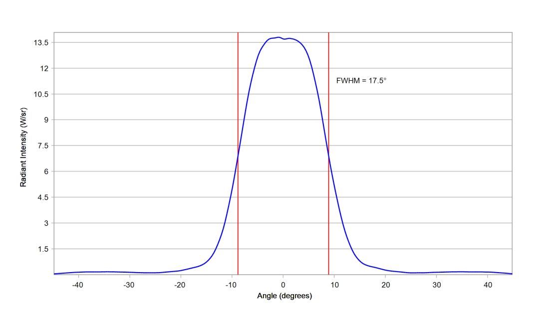 optic-10610-Cree-XP-E2-PhotoRed-cross-section-image.jpg