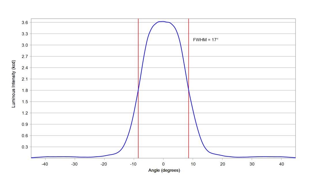 optic-10610-Cree-XP-E2-RedOrange-cross-section-image.jpg