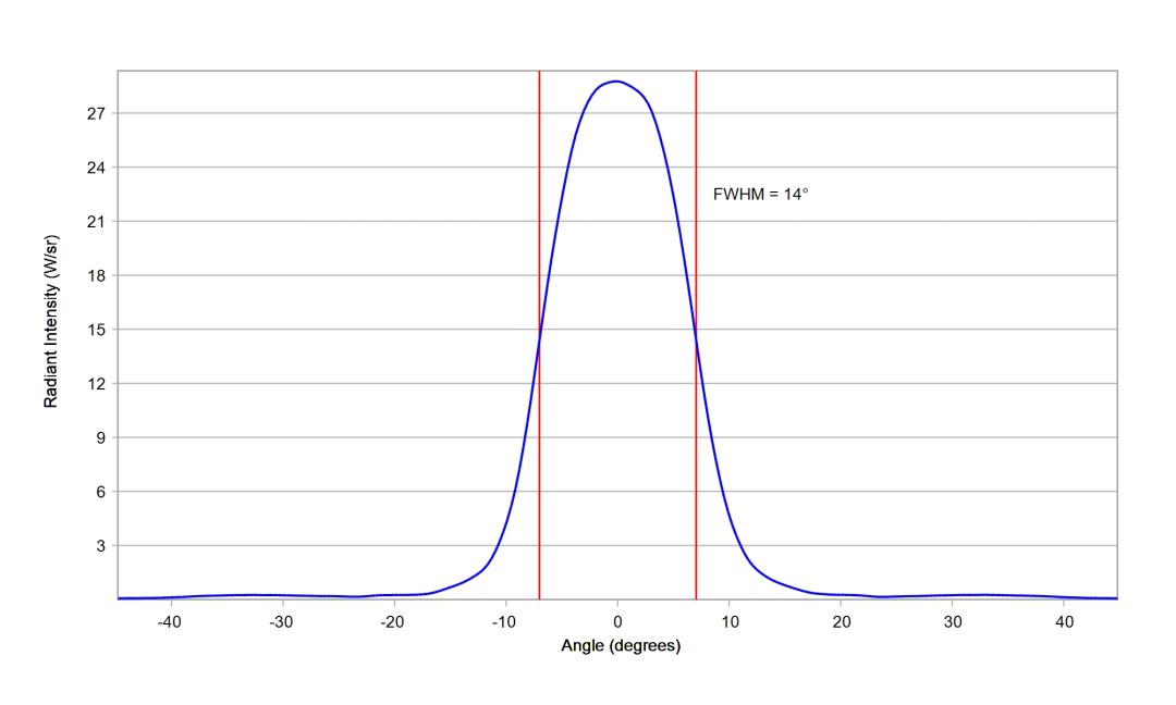 optic-10610-Cree-XP-E2-RoyalBlue-cross-section-image.jpg
