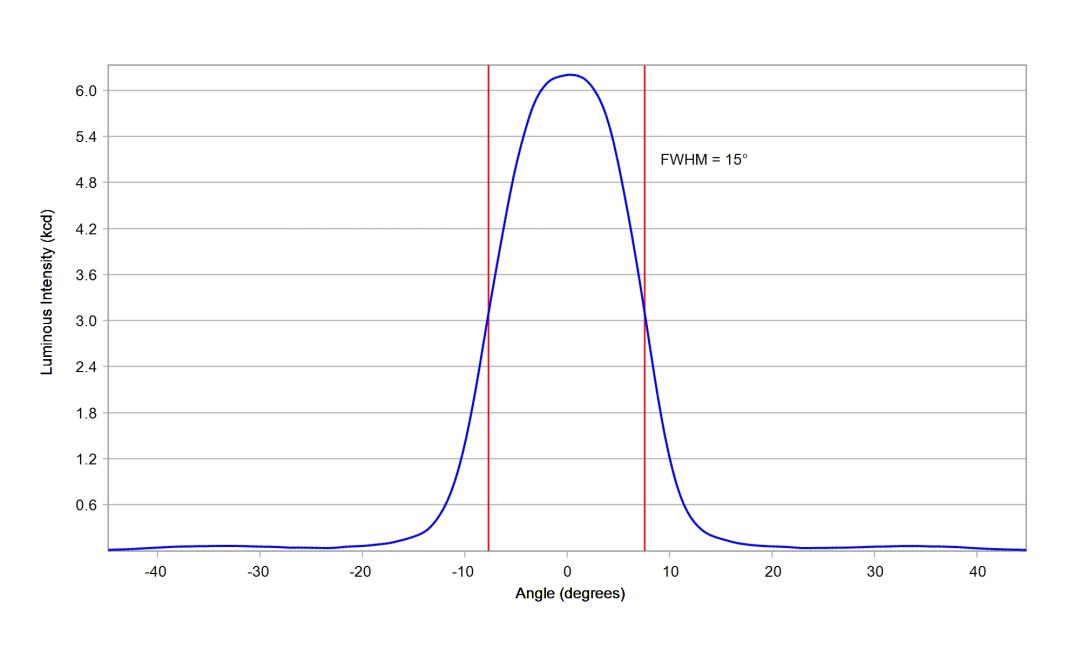 optic-10610-Cree-XP-E2-White-cross-section-image.jpg