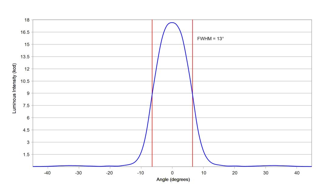 optic-10610-Cree_XP-GR-cross-section-image.jpg